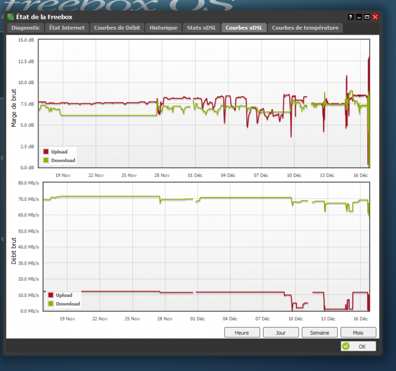 Courbe xDSL mois.PNG