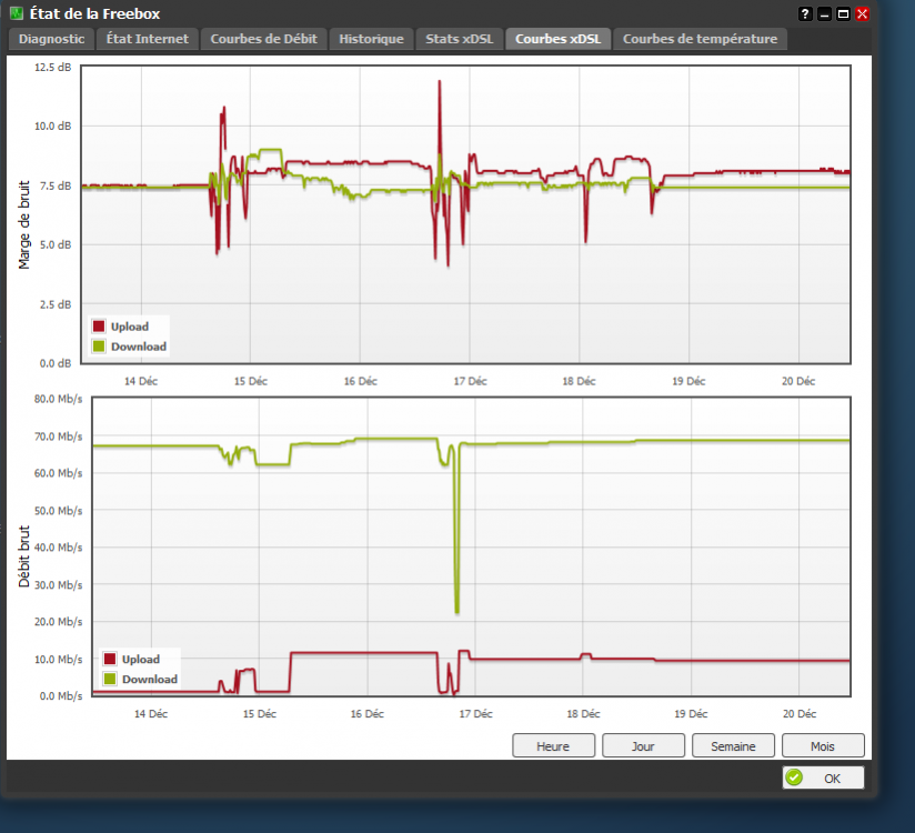 Courbe xDSL semaine bonne.PNG