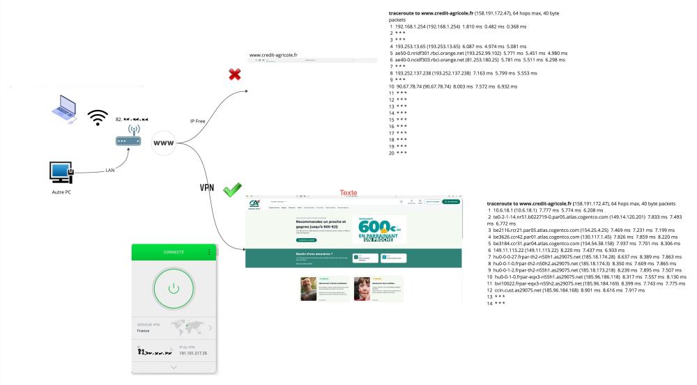 Connexion to Credit Agricole-1.jpg